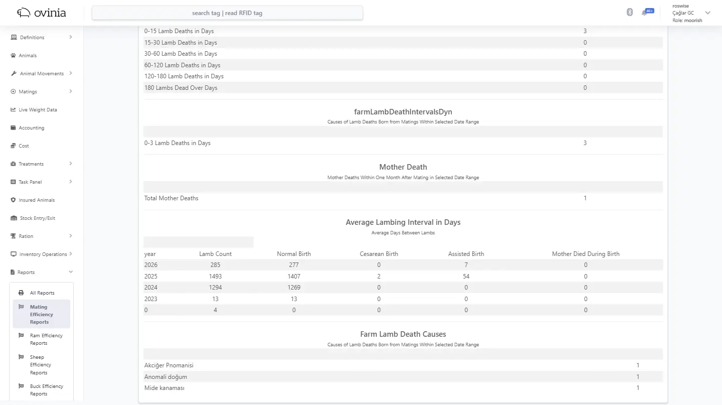 Advanced Reporting in Milk Production and Breeding