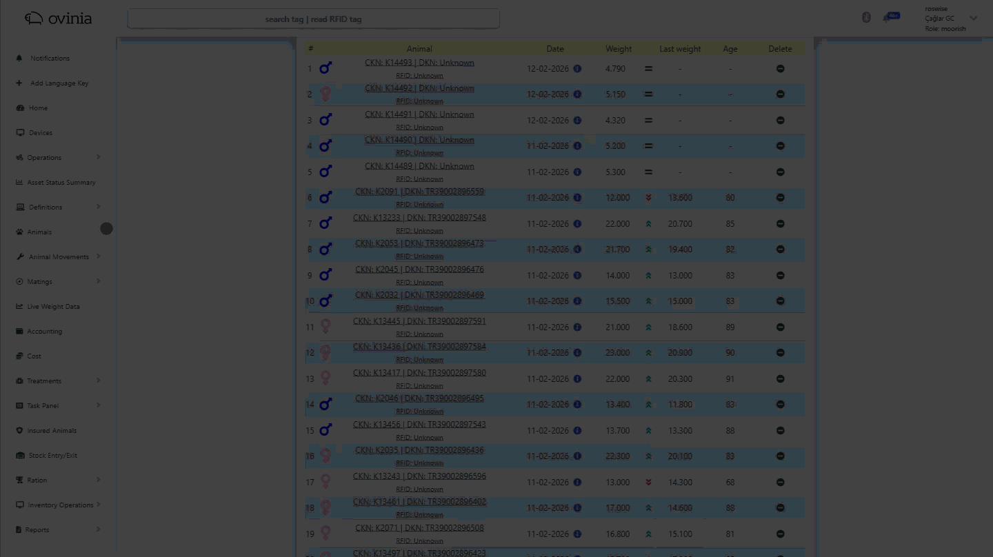 Future Weight Prediction and Weight Tracking
