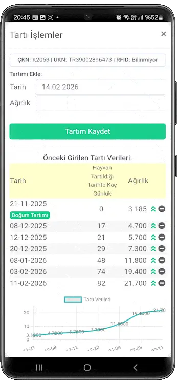 Geleceğe Yönelik Ağırlık Tahmini ve Kilo Takibi