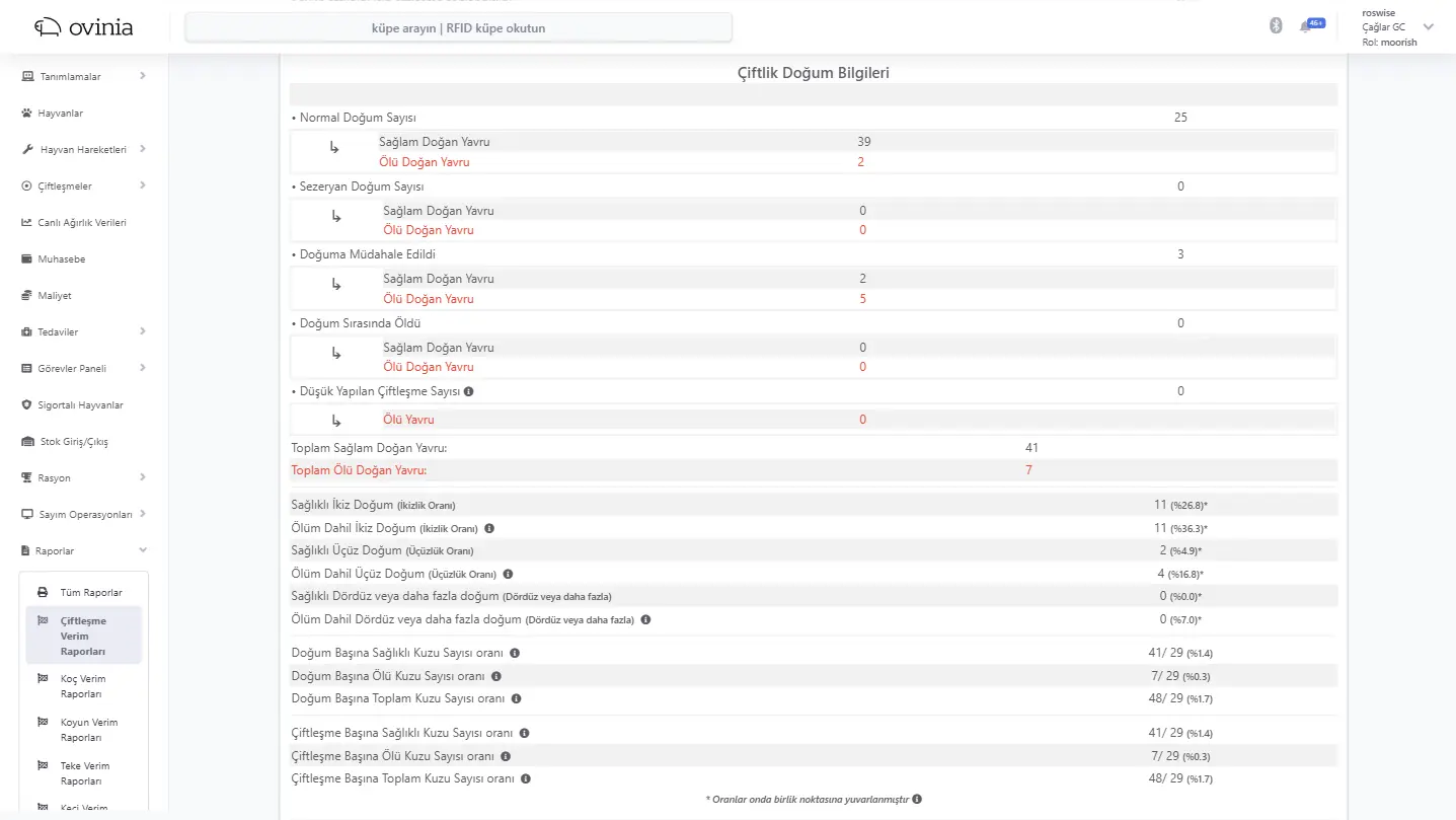 Üretim ve Çiftleşme Takibinde Gelişmiş Raporlama