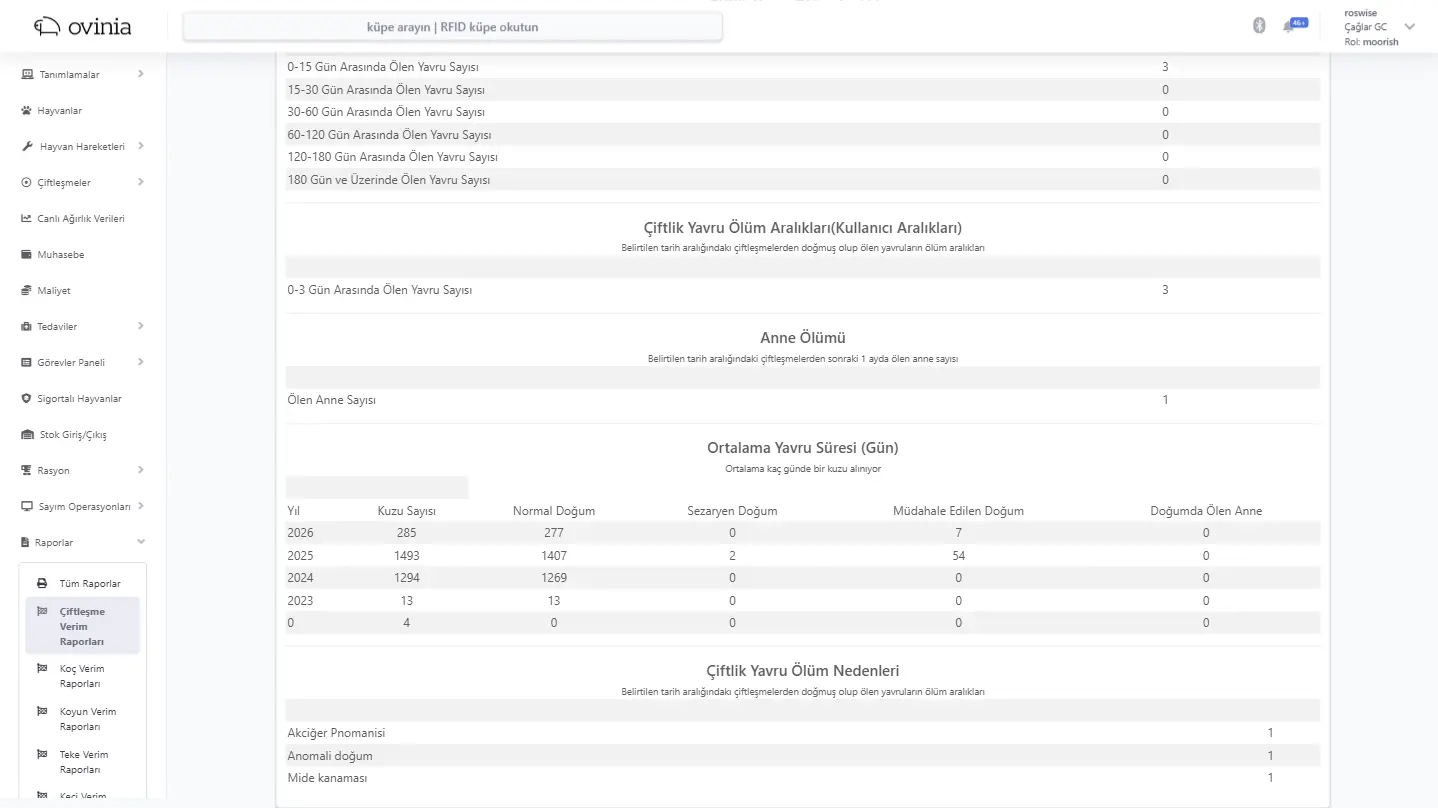 Üretim ve Çiftleşme Takibinde Gelişmiş Raporlama