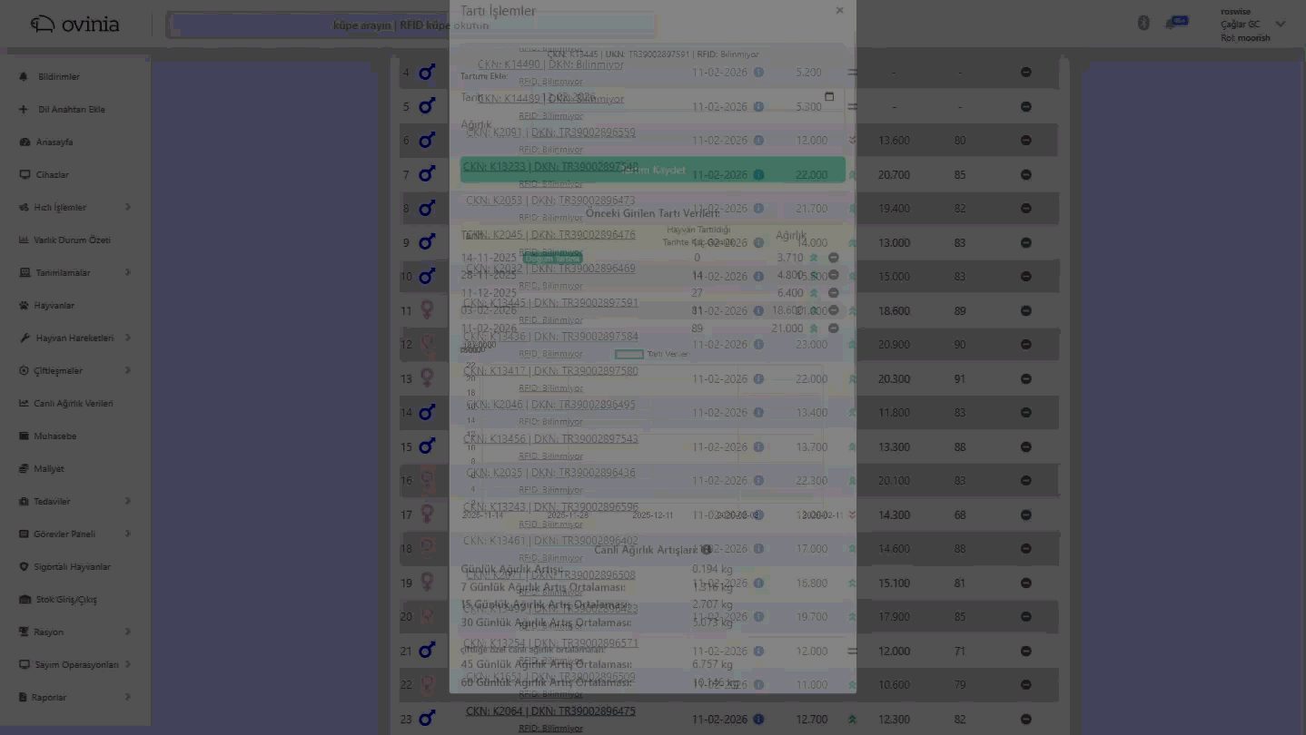 Geleceğe Yönelik Ağırlık Tahmini ve Kilo Takibi