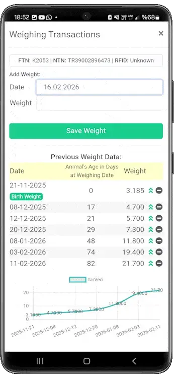 Future Weight Prediction and Weight Tracking