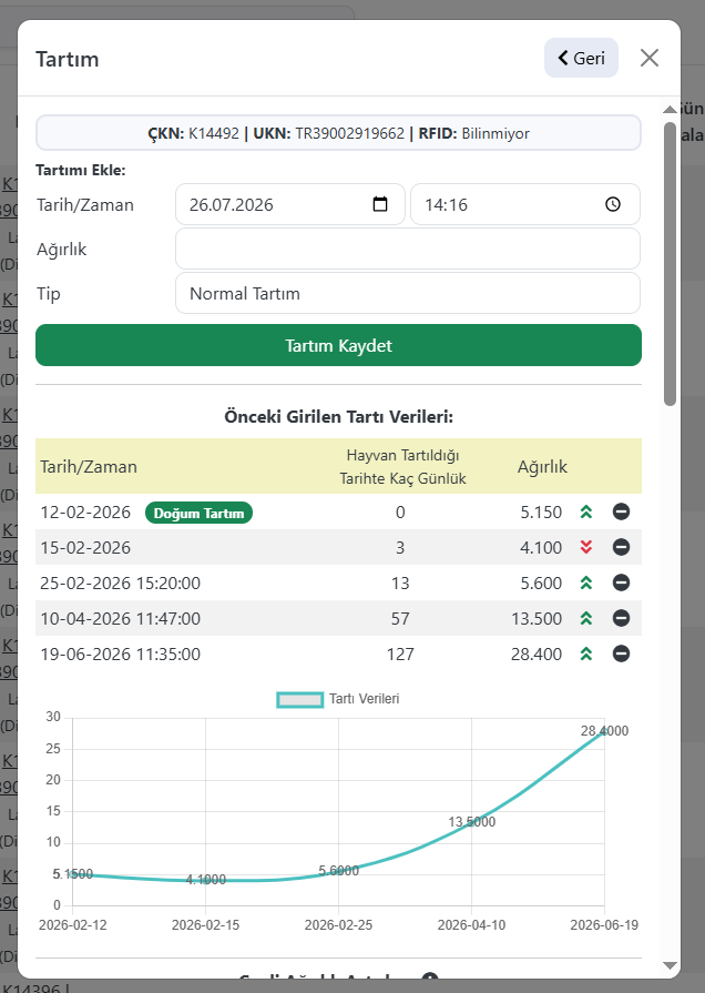 ciftliksistem sürü yönetimi vecanlı ağırlık takibi