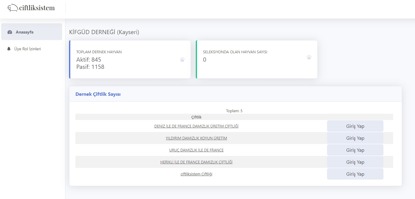 Küçükbaş koyun üreticileri, yetiştirici birlikleri dernek yönetimi