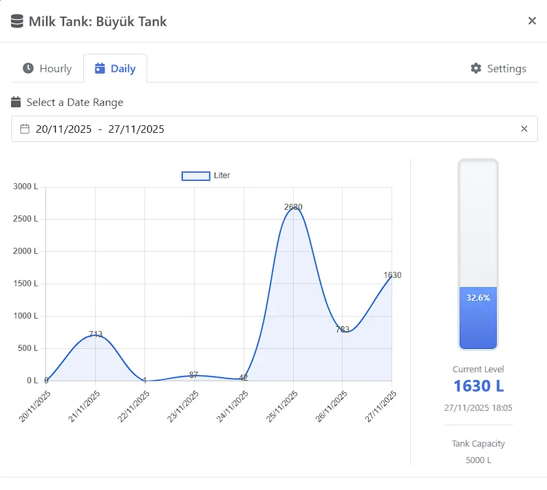 DairyLink Platform Integration