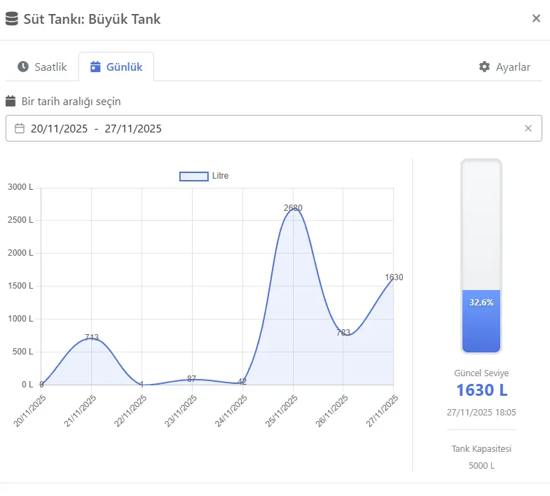 DairyLink Platform Integration