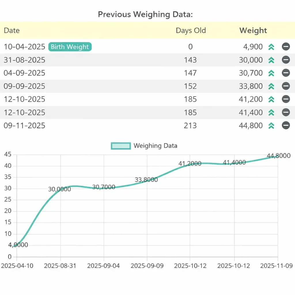 Scaleep Basic Device