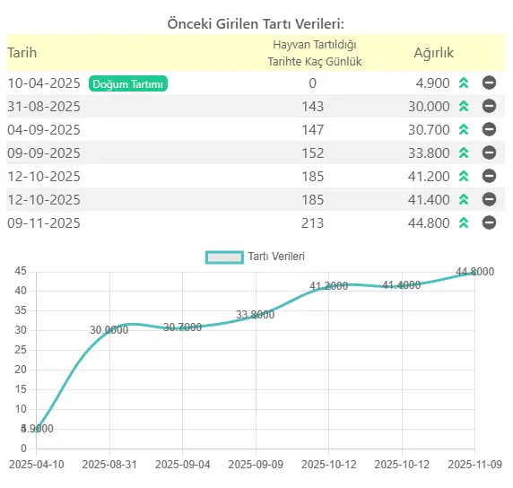 Scaleep Basic Device